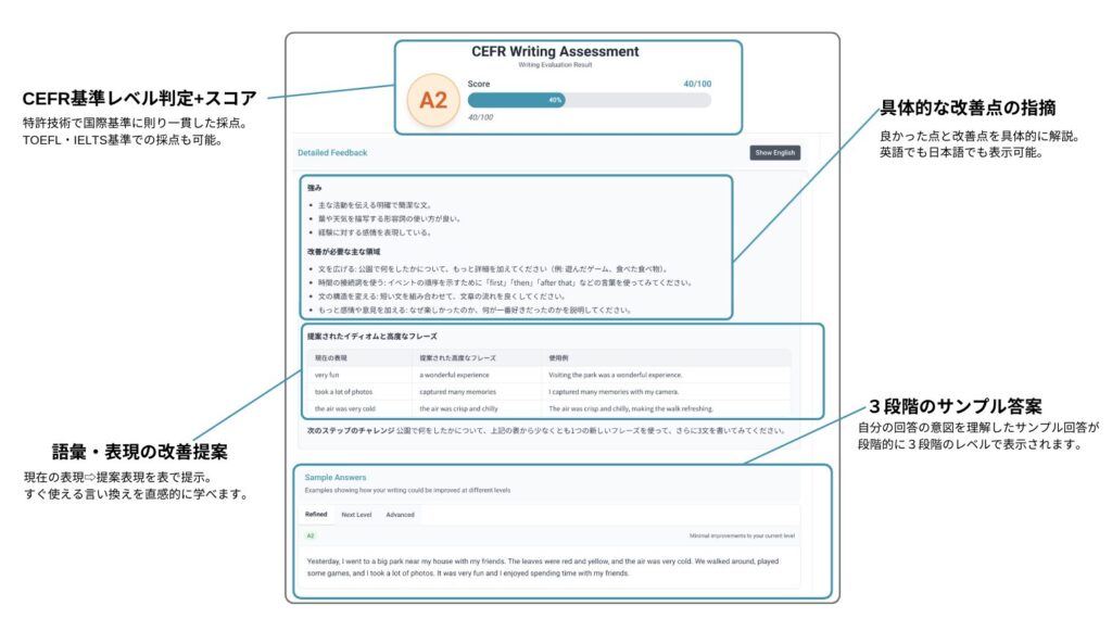 tensakusan evaluation sample